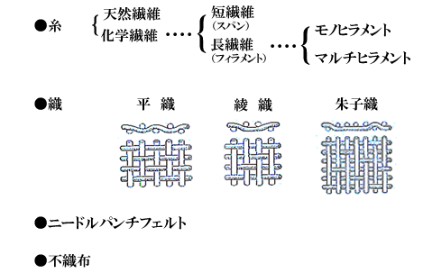 西山フィルター トップページ