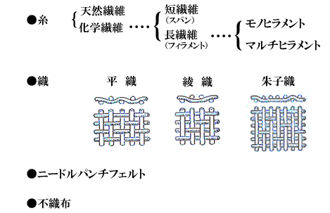 西山フィルター　トップページ